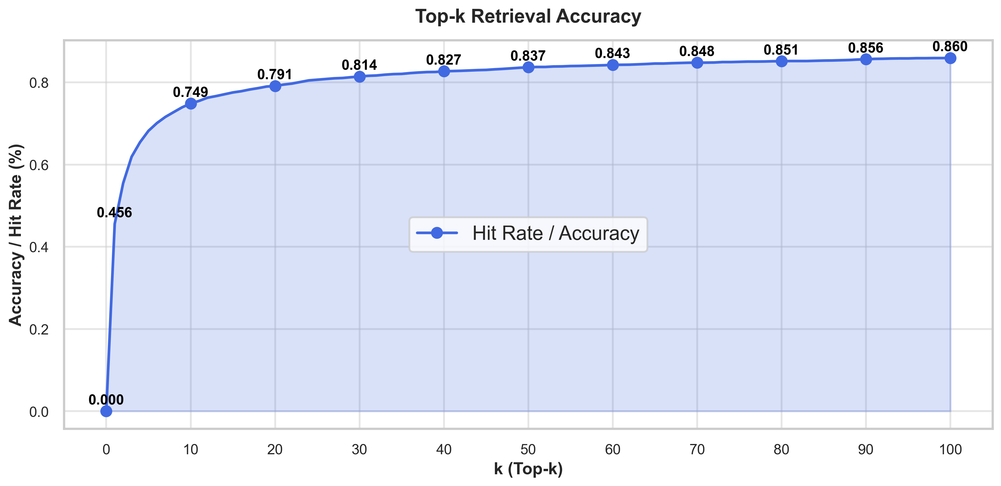 Dense Passage Retrieval